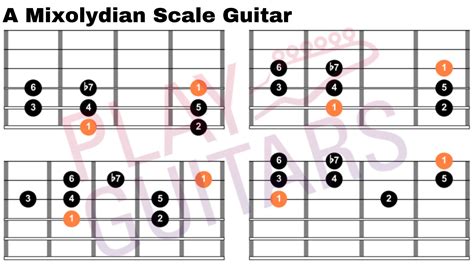 A Mixolydian Scale Guitar Play Guitars