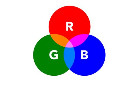 The New Code Using Rgb Color In Css