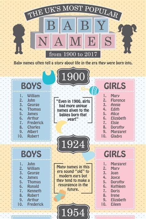 The Top 20 Baby Names Of 2017 And The Meanings Behind Them Artofit