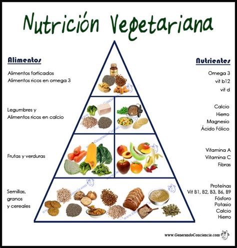 Pirámide Nutricional Vegetariana Vegetarian Lifestyle Vegan Vegetarian