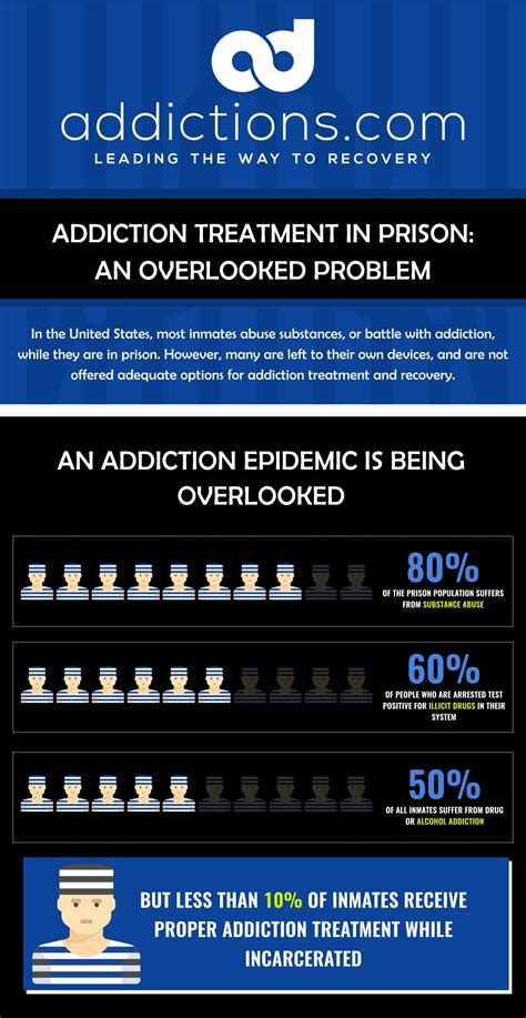 addiction treatment in prison an overlooked problem