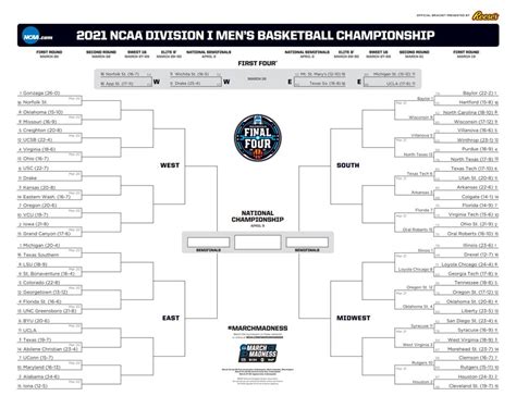 Ncaa Tournament 2021 Schedule Today Scores Times Tv Channels Odds