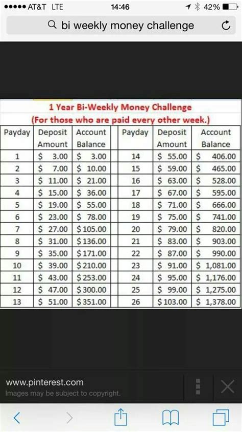 Maybe you would like to learn more about one of these? Bi-weekly money challenge | Travel and tips | Pinterest ...