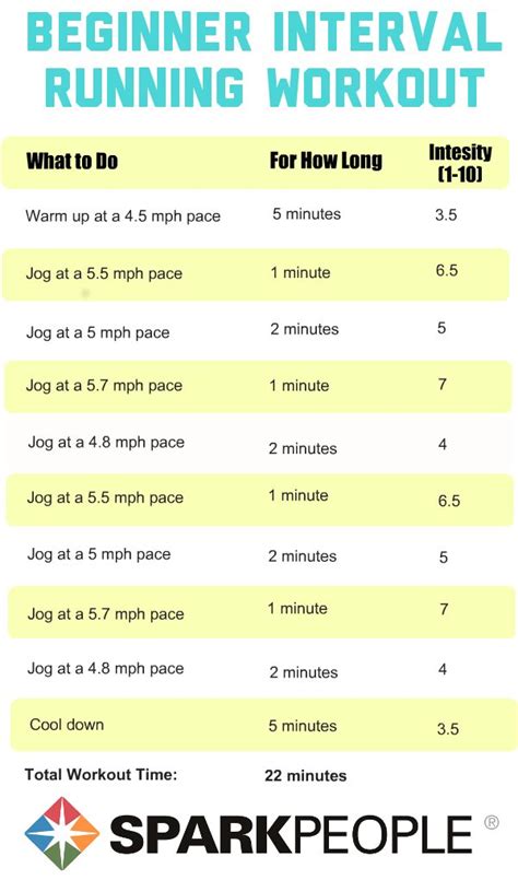 Running Workouts With Interval Training