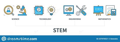 Stem Science Technology Engineering Mathematics Infographics Stock