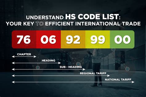 The Importance Of Hs Code List In International Trade