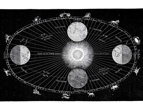 5 Vintage Astronomy Images The Graphics Fairy