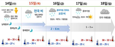 현장연결 靑 이재용 부회장 가석방, 국익 위한 선택…이해해달라. 광복절, 전국에 비 예보! 태풍 크로사 이동 및 연휴 날씨는 ...