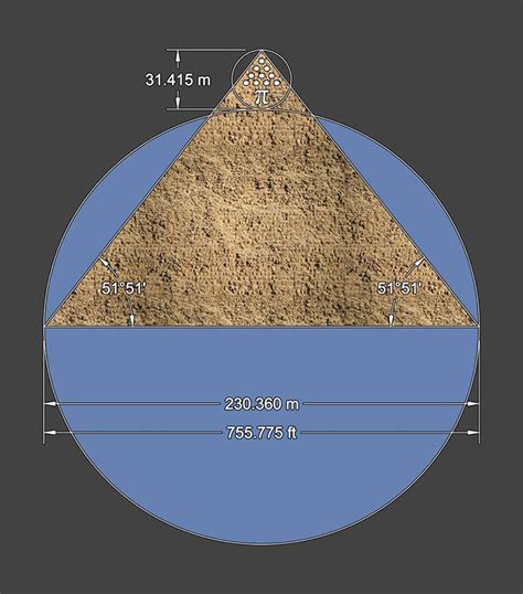 Measuring The Mystery Sacred Geometry Golden Ratio In Design Pyramids