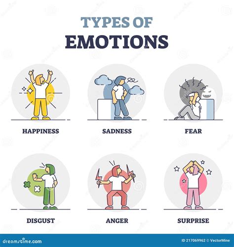 Types Of Emotions As Different Mood Expression And Behavior Outline