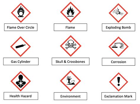 Hazards : 1 : A guide to the most common workplace hazards 