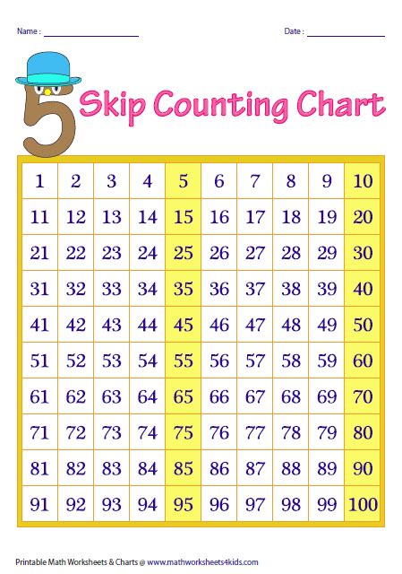 Free Printable Skip Counting By 5s Worksheets Printable Templates