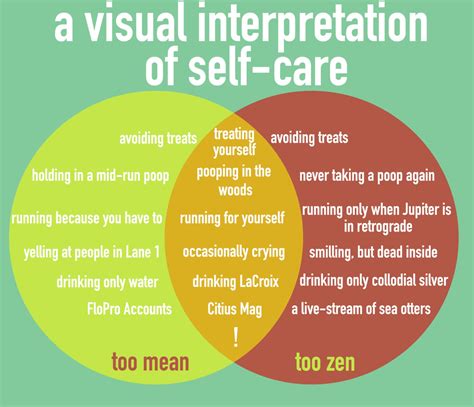 An introduction to self-care and why you need more of it