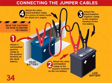 Start the car with the dead battery and let both cars run while connected for a few more minutes. How to Use a Jump Starter: A Beginner's Guide - Best Jump ...