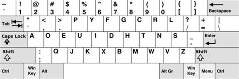 The goal of this subreddit is to provide daily links to interesting. Alternative Keyboard Layouts Explained: Should You Switch ...