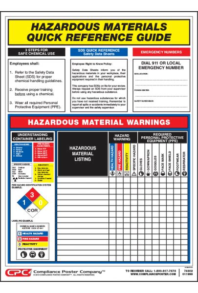 Federal Hazardous Material Quick Reference Guide Poster Compliance