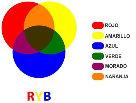 León Leal Ramos 6ºa El Color Cualidades BÁsicas