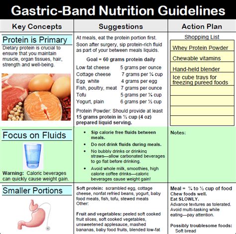 Gastric Band Post Fill Diet