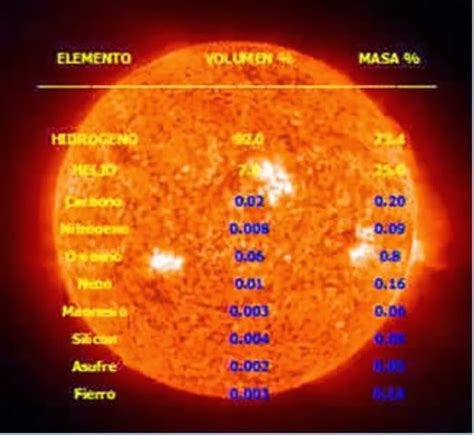 Memorias 24 El Sol