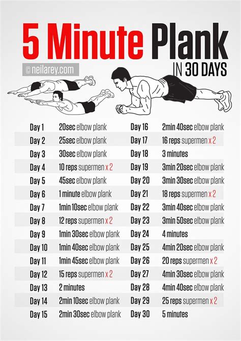The 30 day plank challenge is great for boosting core strength. Five Minute Plank Challenge | Fitness | Pinterest | Search ...