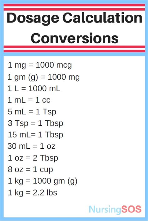 Metric Conversion Chart For Nurses