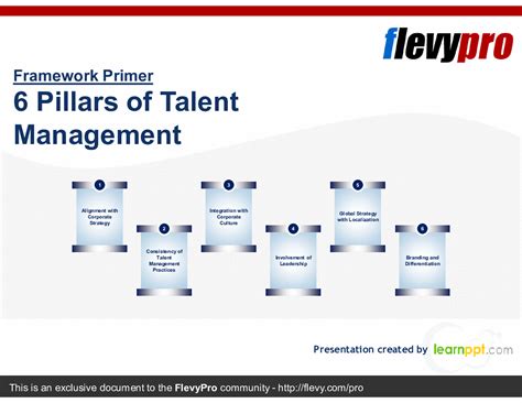 6 Pillars Of Talent Management Talent Management Corporate Strategy