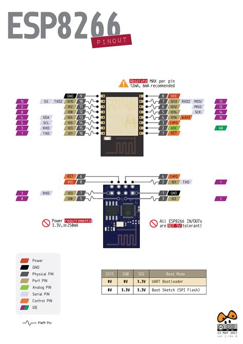 Esp8266 Pinout Diagram Arduino Arduino Projects Microcontrollers