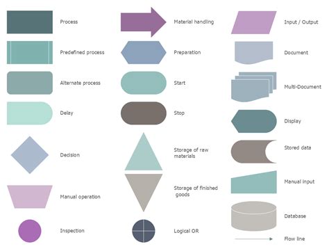 Basic Flowchart Symbols And Meaning Process Flow Chart Symbol Bank Home Com