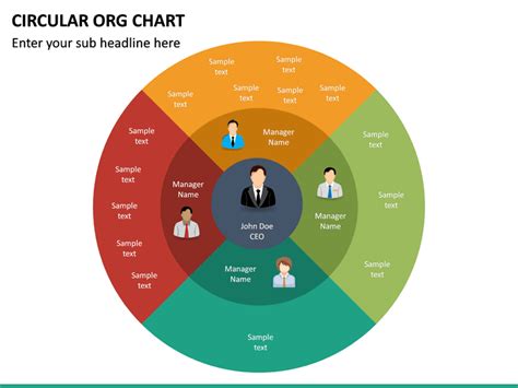 Circular Org Chart Powerpoint Template Sketchbubble