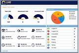 Call Center Dashboard Images