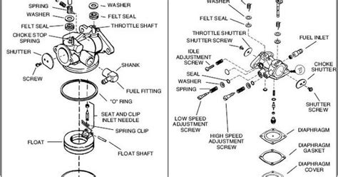 Tecumseh 6 Hp Carburetor Diagram Headcontrolsystem