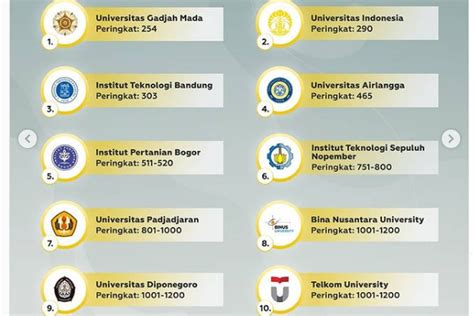 10 Universitas Terbaik Di Dunia 2022 Versi Qs World University Rankings