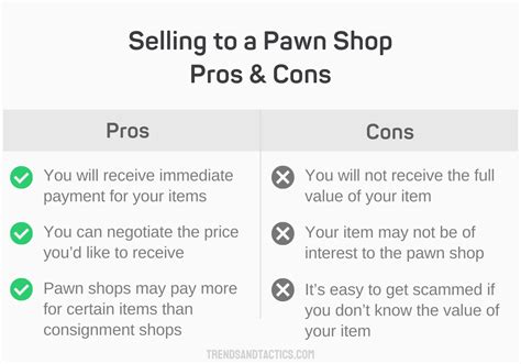 How Does Pawning Work And Why Its So Popular