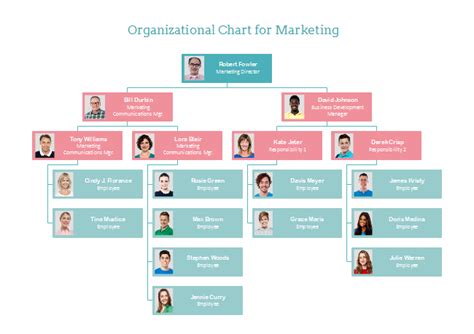 Flowchart Maker 5 Most Commonly Used Firm Org Charts Examples