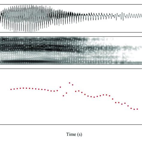 Example Waveform Spectrogram And F1 Trajectory The Critical
