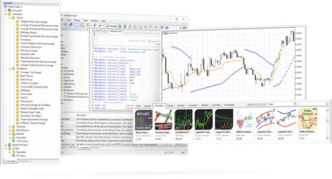 Trading Robots And Technical Indicators In Metatrader 5