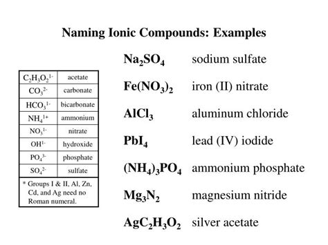 How To Name Ionic Compounds With Roman Numerals How To Wiki 89