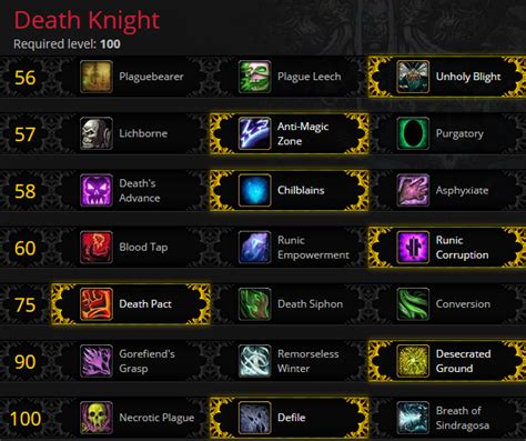 Wow Of Warcraft Talents And Glyphs PVP FROST DK TALENT GLYPHS GUIDE