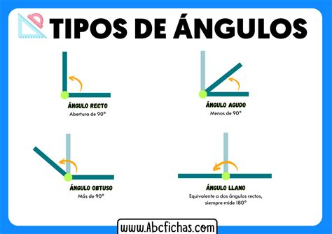 Clasificaci N Y Tipos De Ngulos Geom Tricos