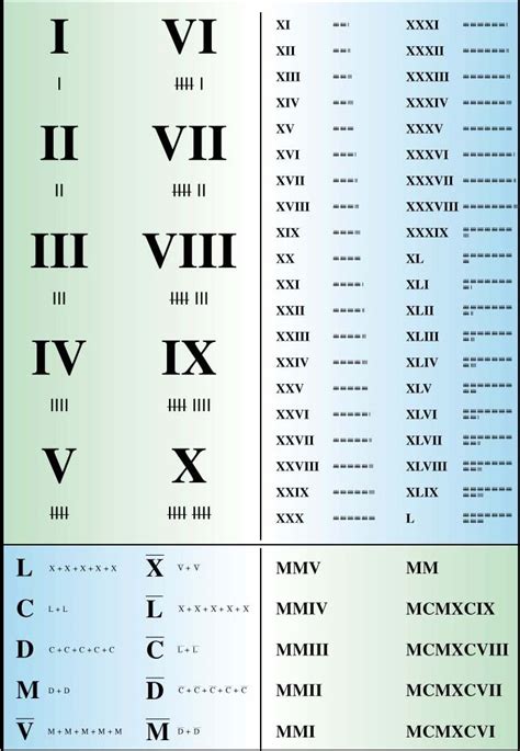 Cuáles son los números romanos PREGUNTAS Y RESPUESTAS
