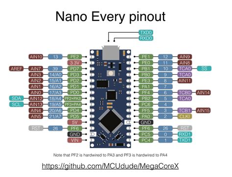 Beginners Guide To Arduino Nano Pinout And Porn Sexiz Pix