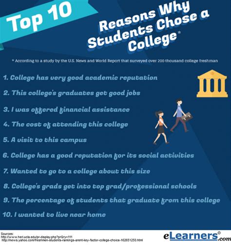 Choosing A College 10 Reasons Why Students Select A College