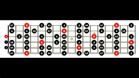Guitar Scales For Metal Youtube