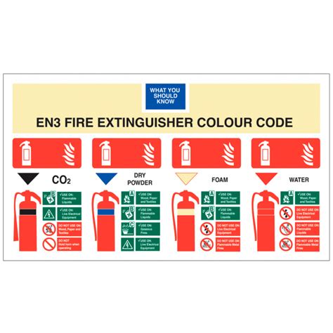 Fire Extinguisher Colour Code Safety Signs Fire Signs