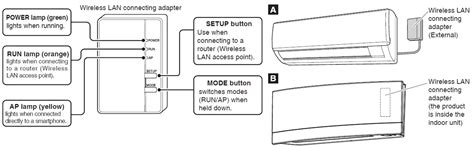 Daikin Brp A Wireless Lan Connecting Adapter Installation Guide