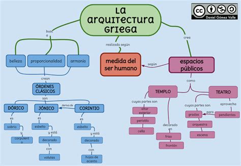 Mapa Conceptual De La Cultura Griega Tesmapa Porn Sex Picture