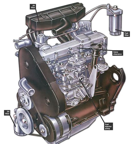 Servicing A Diesel Engine How A Car Works