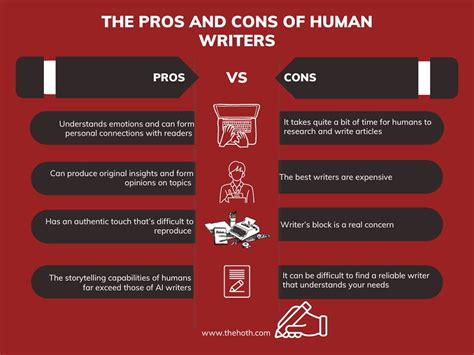 Pros And Cons Of Ai Vs Human Writing For Content Marketing Content