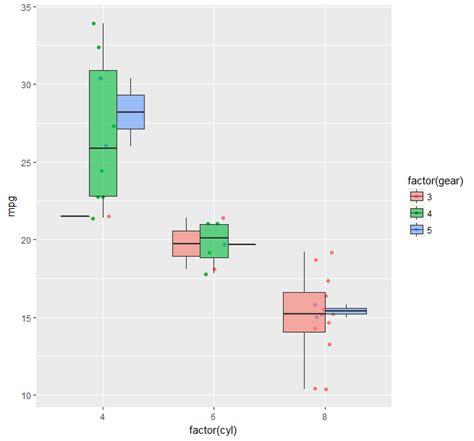 R Ggplot Geom Jitter Behind Multiple Geom Boxplot Stack Overflow My Xxx Hot Girl