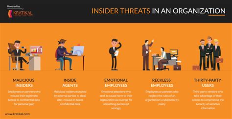 Insider Threats Risks Identification And Prevention Threatcop